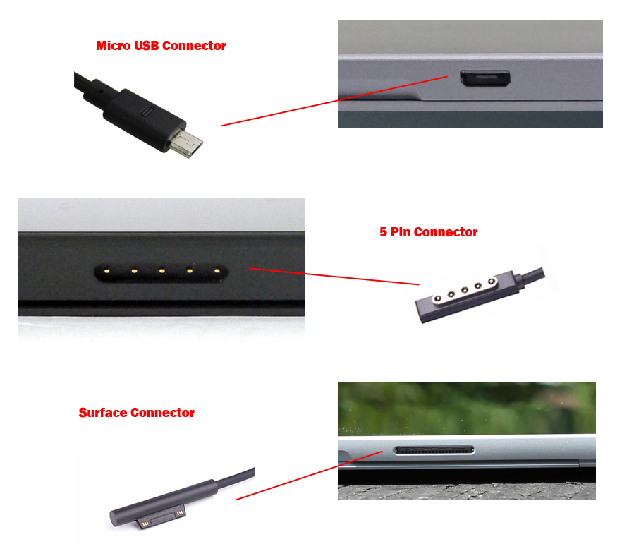 check the power connector size of your Microsoft Surface Pro 3 charger